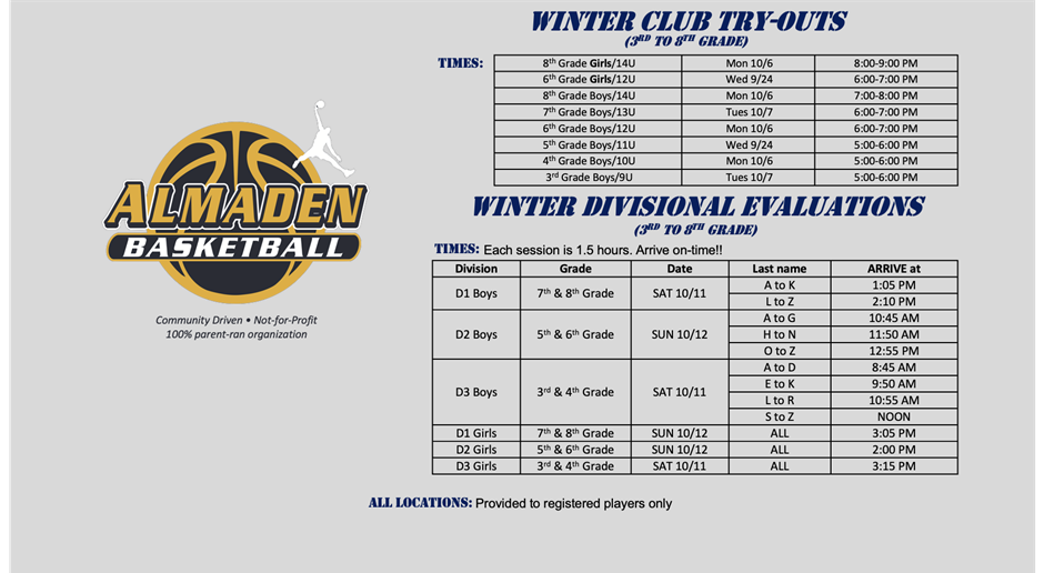 Try-out and Evaluation times!!